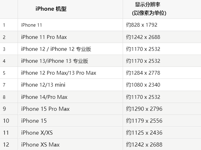 苹福泉果维修分享iPhone主屏幕壁纸显得模糊怎么办