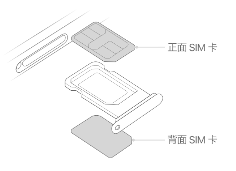 福泉苹果15维修分享iPhone15出现'无SIM卡'怎么办 