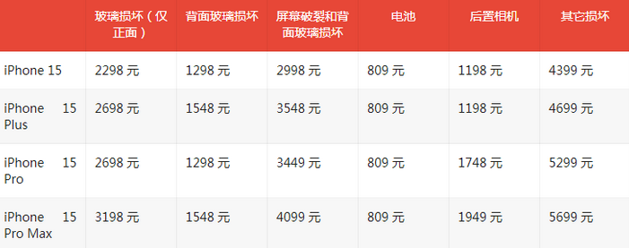 福泉苹果15维修站中心分享修iPhone15划算吗