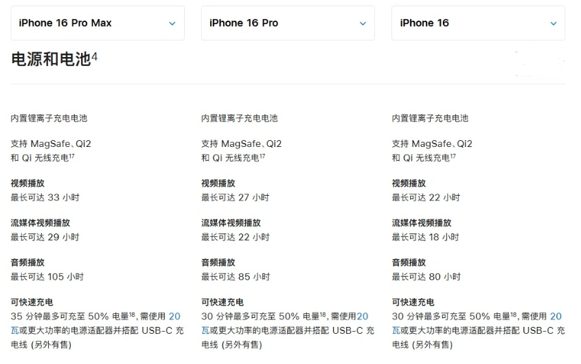 福泉苹果手机维修分享 iPhone 16 目前实测充电峰值功率不超过 39W 